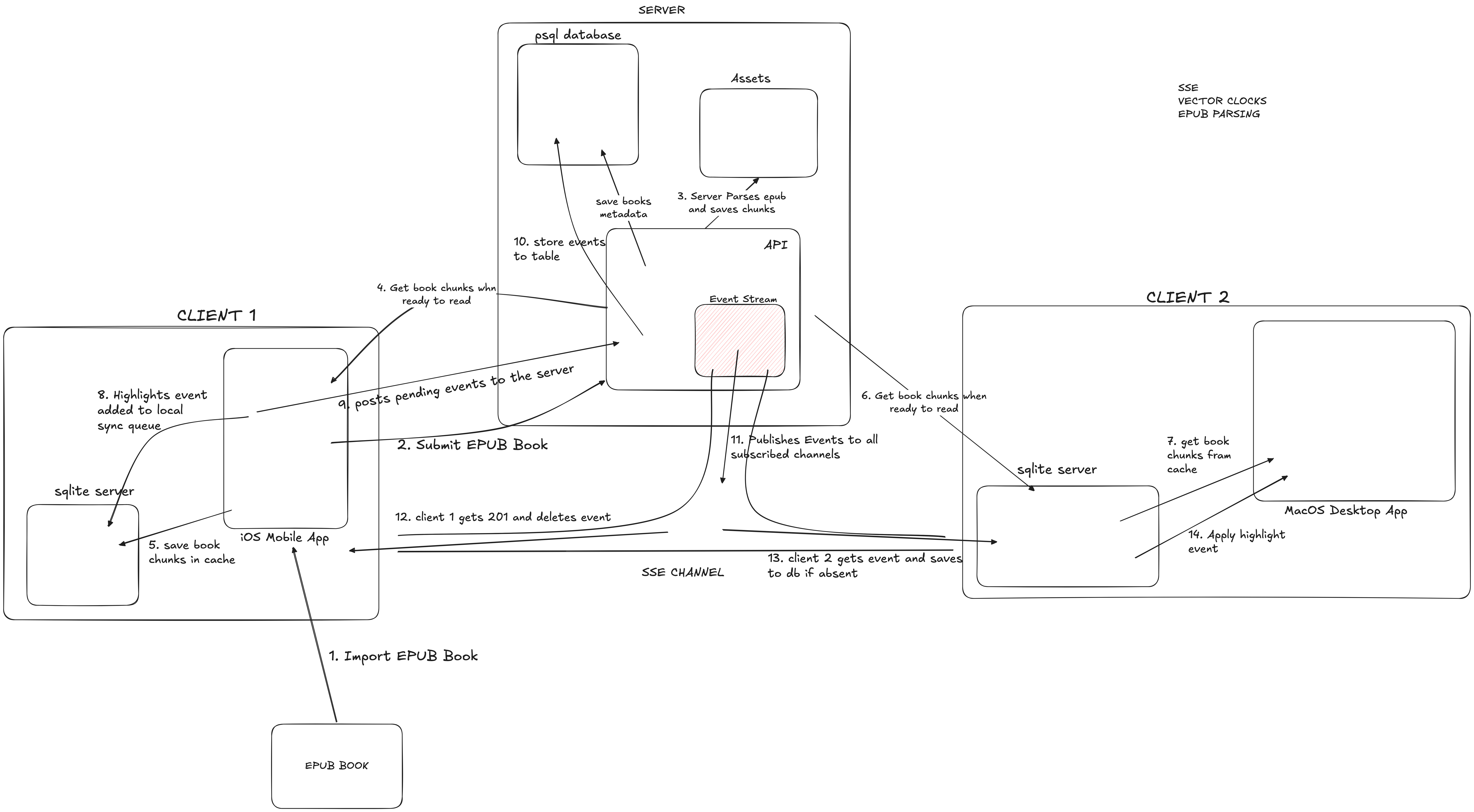 moringa general architecture